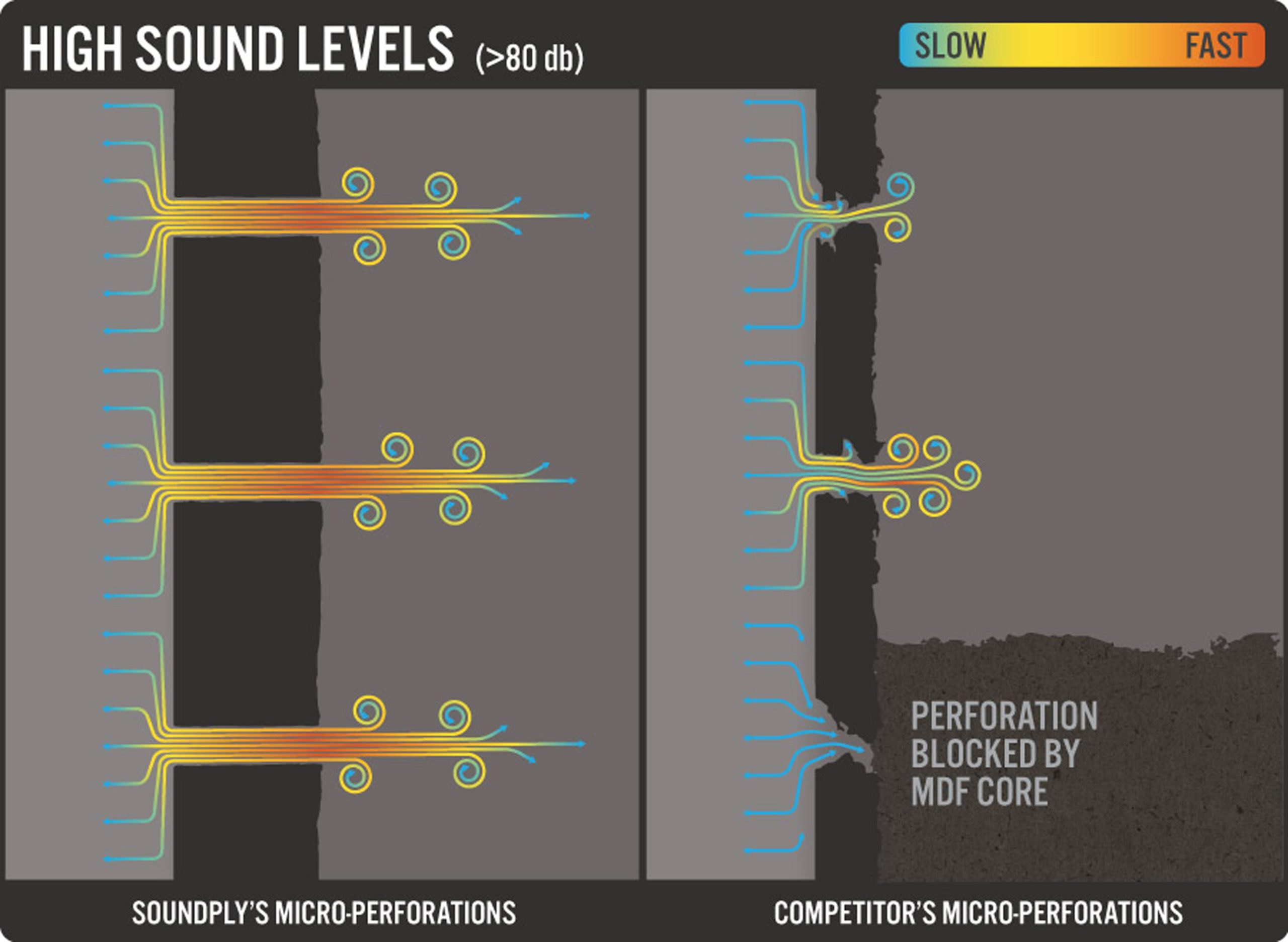 PerfAirFlow high 1912 3600px scaled