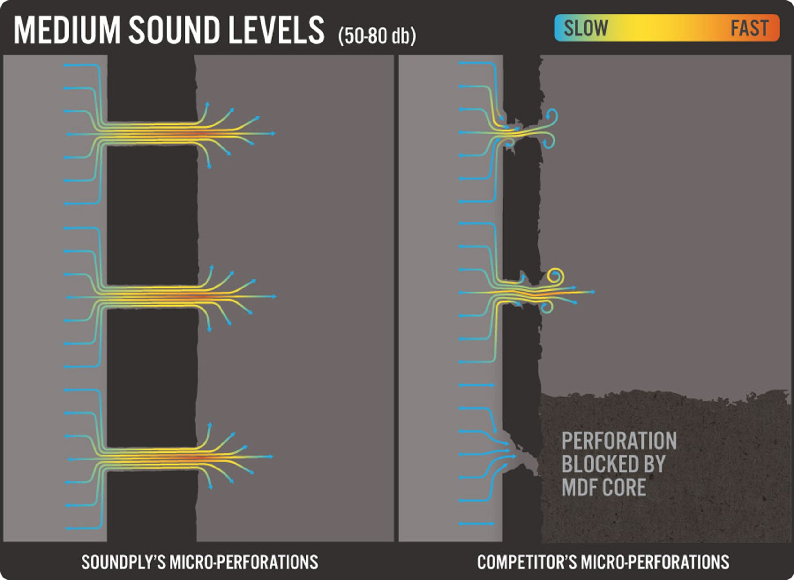 PerfAirFlow med 1912 3600px scaled