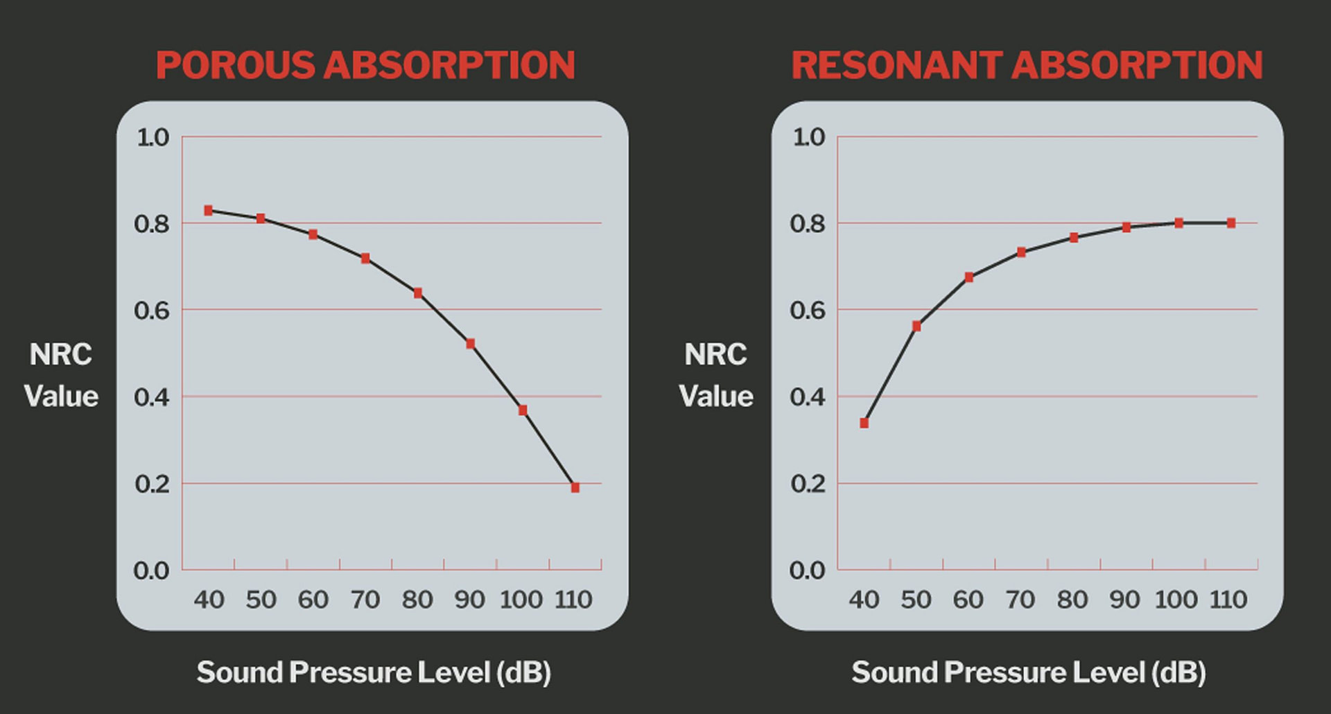 Dynamic Sound Control™ -