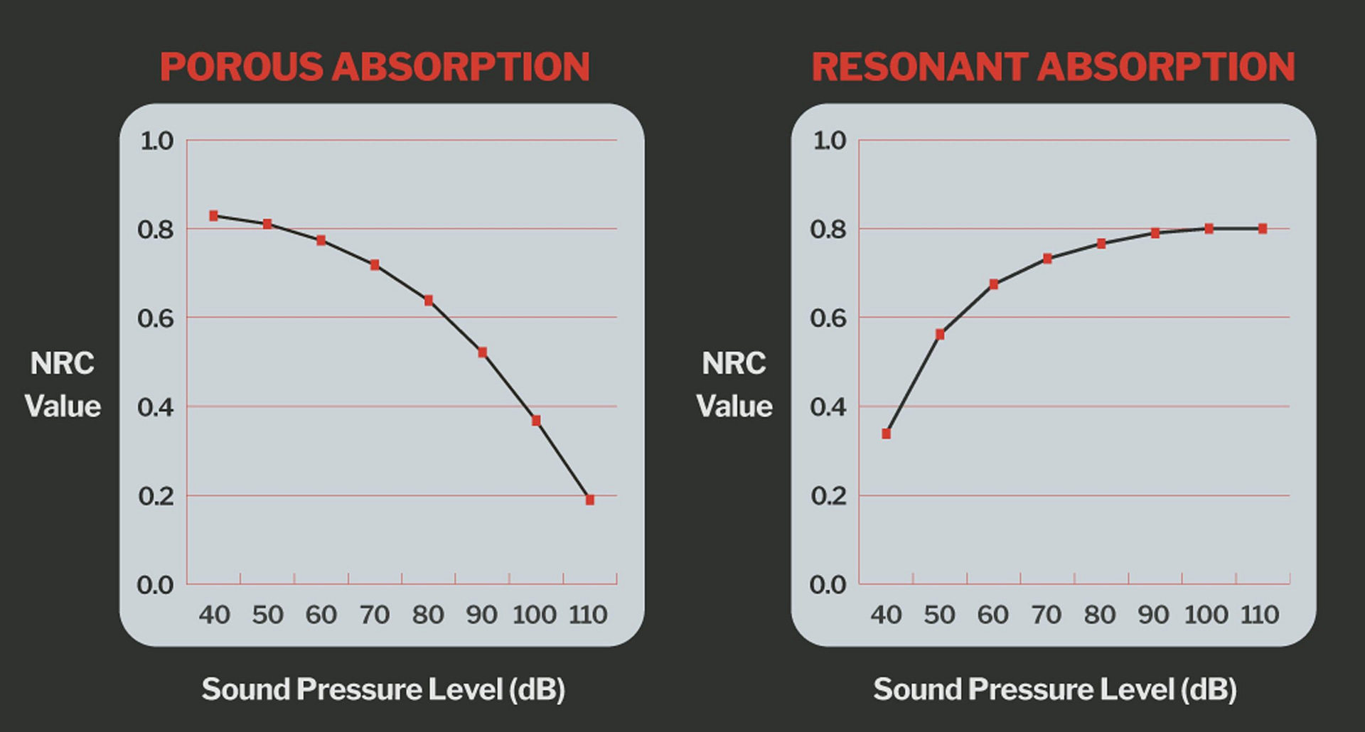 Resonate and Porous Sound Absorption 1912 3600px scaled 1